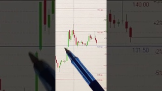 АКЦИИ ГАЗПРОМА НА СЕГОДНЯ   #инвестиции #акции #трейдинг #trading