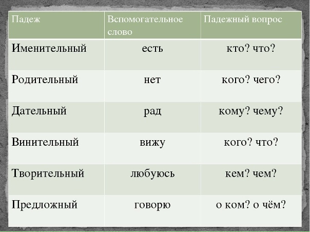 Падежи фото 4 класс