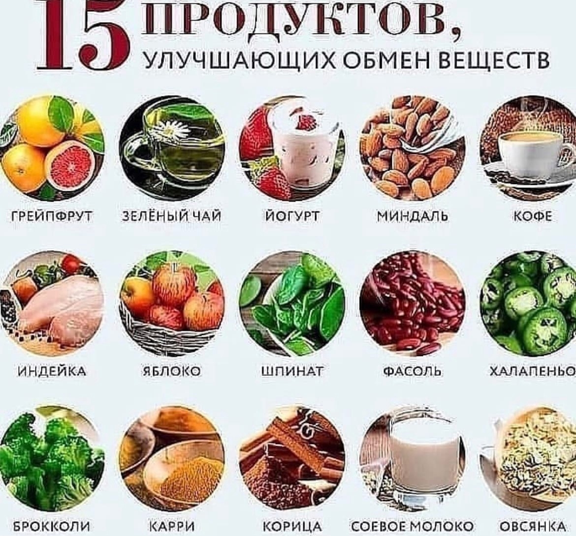 Продукты для похудения
