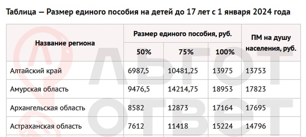 Размер выплаты за 3 ребенка
