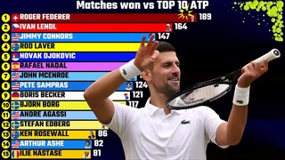 Who Beat the Best Tennis Players with the Most Wins vs ATP Top 10