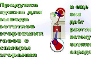 От чего зависит мощность двигателя.